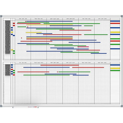 Project plan with colored bars. Each bar represents a task over a period of time, arranged on a board.