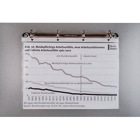 Diagramme des accidents du travail de 1961-2012. Les courbes grises diminuent avec le temps, la courbe noire indique les accidents mortels.