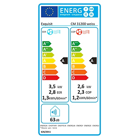 Energielabel van een Exquisit airconditioner. Het toont energie-efficiëntieclassificaties met A-waarderingen, samen met gegevens over vermogen en geluidsniveaus.