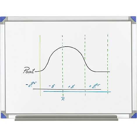 Diagrama en una pizarra: una línea curva con líneas verticales discontinuas y números, incluyendo "-2", "-5", "+5", "+2,5".