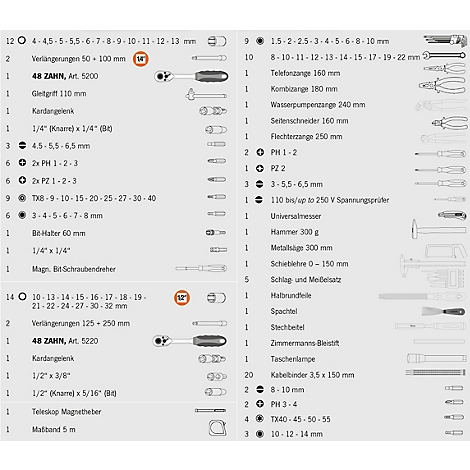 Tabellarische Auflistung von Werkzeugen in einem Werkzeugkasten, inklusive Schraubenschlüsseln, Zangen und Schraubendrehern. Verschiedene Größen und Typen.
