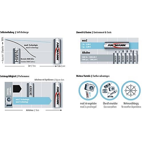 Rechargeable cell maxE 1,2 V 2100 mAh R6-AA-Mignon HR6 4 4pcs/blister ANSMANN