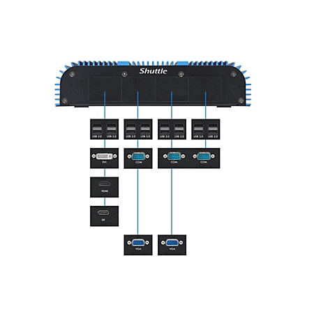 Schwarzes elektronisches Gerät mit blauen Kühlrippen. USB-, DVI-, HDMI-, DP-, COM- und VGA-Anschlüsse sind zu sehen.