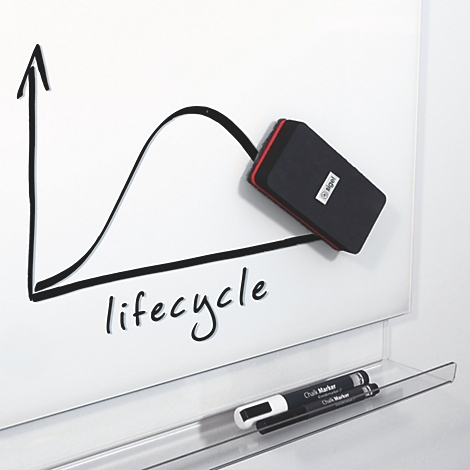 Een levenscycluscurve wordt afgebeeld op een whiteboard, met een gum en pennen.