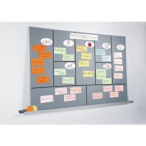 Graue Wandtafel mit „Business Model Canvas“-Aufschrift, Notizen und Symbolen. Ein Stifthalter liegt unten.