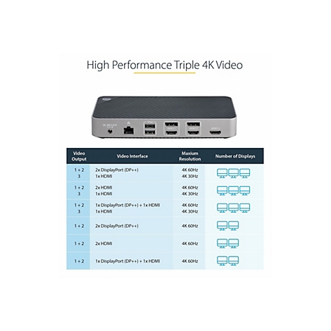 Graues Dock mit AnschlÃ¼ssen, darunter HDMI und DisplayPort. Darunter Tabelle mit Videoausgang, Video-Interface, AuflÃ¶sung und Anzeigeanzahl.