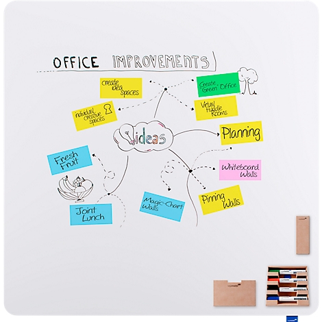 Carte mentale avec des idées d'amélioration de bureau, des notes de différentes couleurs, dont « Fruits frais », « Planification », « Tableaux blancs ». 