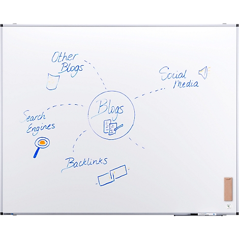 Un tableau blanc avec une carte mentale sur le thème des « Blogs ». Les termes sont reliés par des lignes.