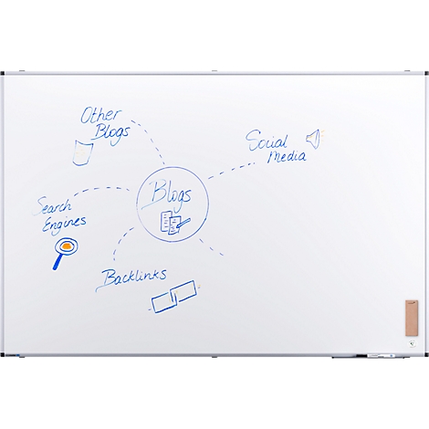 Sur un tableau blanc, différents domaines d'une stratégie de blog sont esquissés à l'encre bleue.