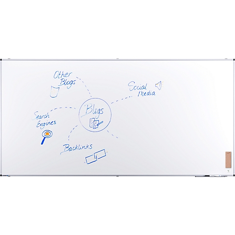 Diagramme sur tableau blanc avec "Blogs" au centre, entouré de termes tels que "Search Engines", "Backlinks" et "Social Media".