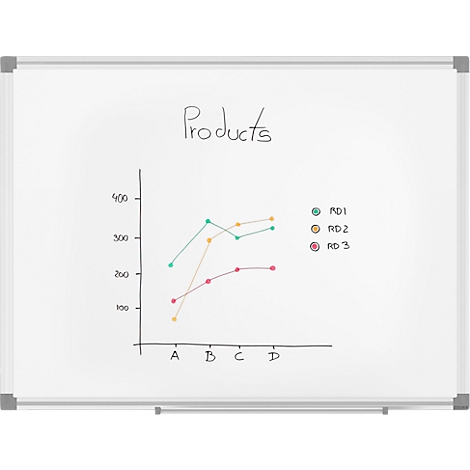 Nobo effaceur pour tableau blanc Pas Cher