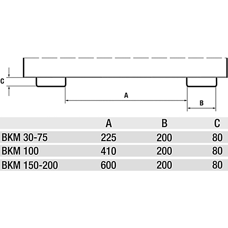 Technical drawing with dimensions and designation: BKM 30-75, BKM 100, BKM 150-200.