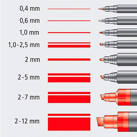 Illustration of pens and their corresponding line widths in mm. Line widths range from 0.4 mm to 2-12 mm.