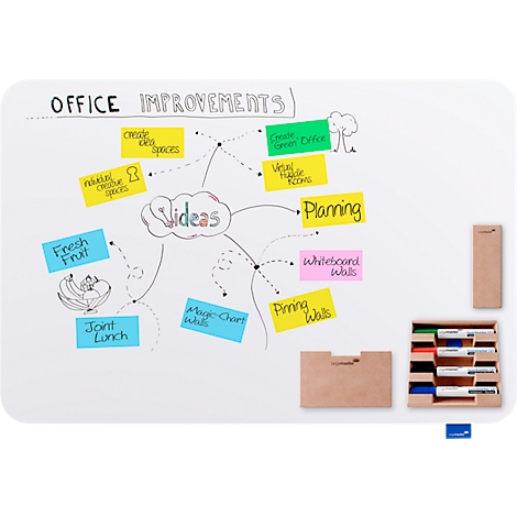Whiteboard mit Notizen zum Thema Büroverbesserungen, einschliesslich Ideen, Planning und gemeinsame Mittagessen.