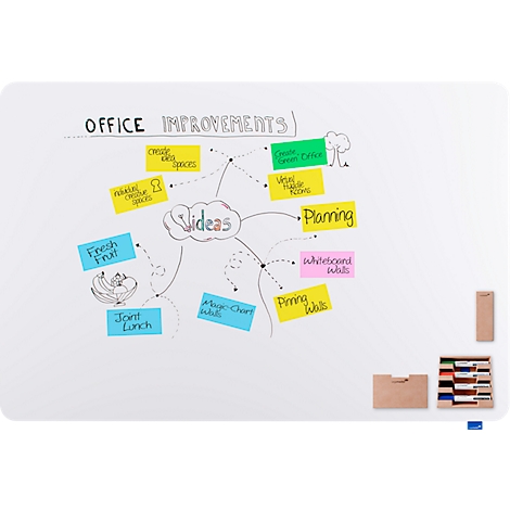 Mindmap mit Ideen für Büroverbesserungen. Notizen in Gelb, Grün und Blau, darunter 'Frisches Obst' und 'Gemeinsames Mittagessen'.
