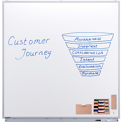 Auf einer weissen Tafel ist der Customer Journey Funnel mit blauer Schrift dargestellt. Ein Stifthalter und Zubehör liegen daneben.
