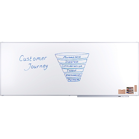 Auf einer Tafel ist eine Customer Journey, dargestellt als Trichter, mit Phasen wie Awareness und Purchase, handgezeichnet.