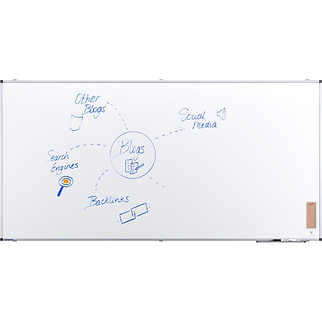 Whiteboard-Zeichnung: Kreismuster mit 'Blogs' in der Mitte, umgeben von Begriffen wie 'Social Media', 'Backlinks'.