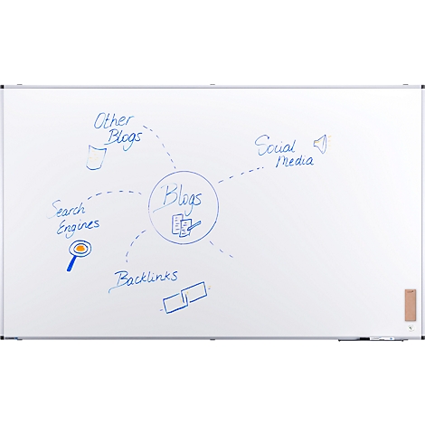 Ein Whiteboard mit einer handgezeichneten Mindmap zum Thema Blogs: Suchmaschinen, Backlinks, soziale Medien und andere Blogs sind verbunden.