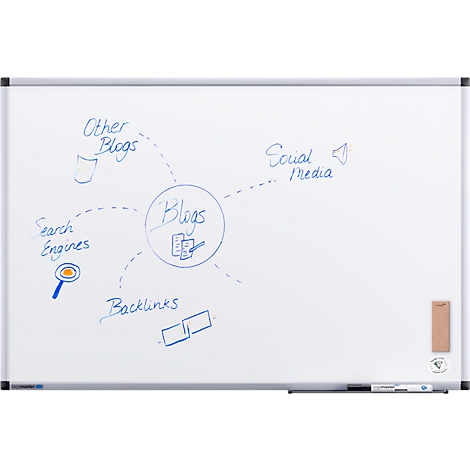 Auf einer weissen Tafel sind Diagramme über Blogs und deren Verbindungen gezeichnet: Suchmaschinen, Backlinks, andere Blogs, Social Media.