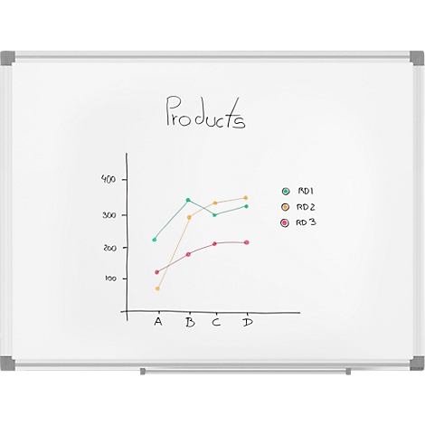 Diagram on a whiteboard surface with three colored lines representing different data points. Labeled 'Products'.