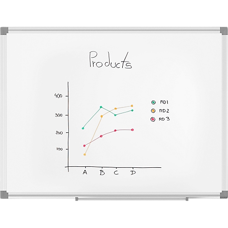 Diagram with three colored curves plotted on a board. Labeled "Products".