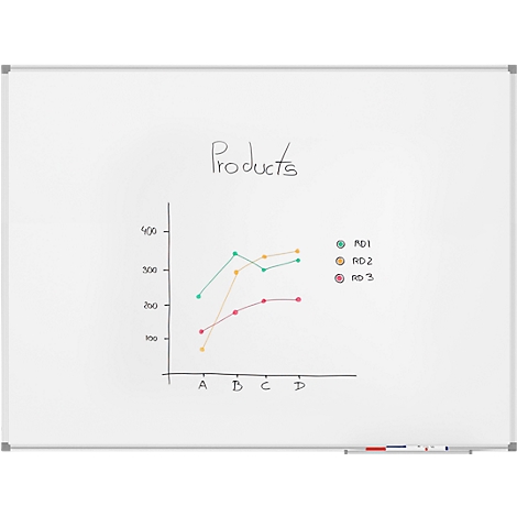 Chart with colored lines comparing the performance of three products (RD1, RD2, RD3) across four periods (A, B, C, D); Heading: Products.