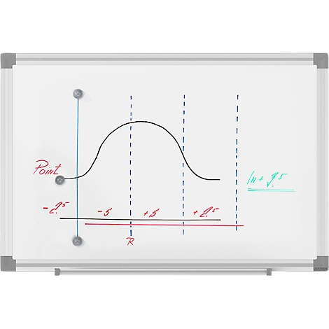 Diagram with a curve on a whiteboard. Labels such as -2.5, -5, +5, +2.5.