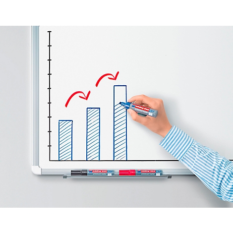Eine Hand zeichnet mit einem blauen Stift ein Diagramm auf einer weißen Tafel. Rote Pfeile zeigen den fallenden Trend an.