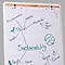 Ein Flipchart mit einer handschriftlichen Mindmap zum Thema Nachhaltigkeit, mit Begriffen wie Umwelt, Planet, Abfall und Materialien.
