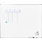 Weißes Whiteboard mit vier Spalten, „Story“, „To Do“, „In Progress“ und „Done“.