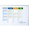 Tableau blanc Magnetoplan avec structure Kanban : Backlog, To Do, Doing et Done avec des notes adhésives.