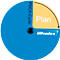 PDCA cycle Ultradex, round, 4 phases, each with its own color, magnetic, Ø 70 mm, magnetic foil, blue