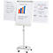 A flipchart with diagrams and notes stands on a white, rolling stand. There are three sides with notes.