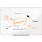 Tableau blanc Prestige nobo - cadre alu - surface émaillée - l. 900 x H 600 mm - avec auget