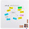 Mindmap mit Ideen für Büroverbesserungen, Notizen in verschiedenen Farben, darunter 'Frische Früchte', 'Planning', 'Whiteboard-Wände'.