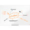 Whiteboard Prestige nobo - aluminium frame - geëmailleerd - B 1500 x H 1000 mm - met afleggoot