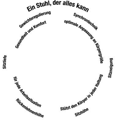 Ein Stuhl der alles kann