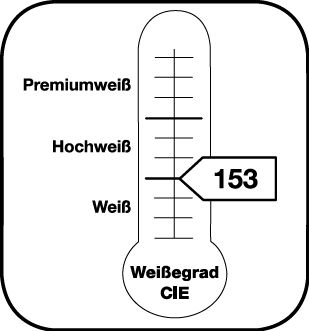 Aanduiding van de graad van witheid CIE 153