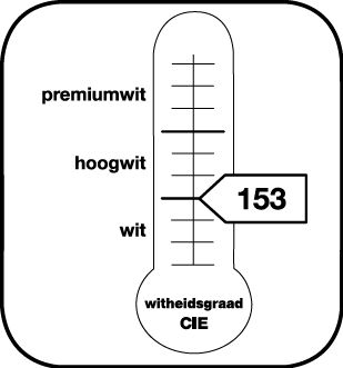 Aanduiding van de graad van witheid CIE 153