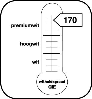 Aanduiding van de graad van witheid CIE 170