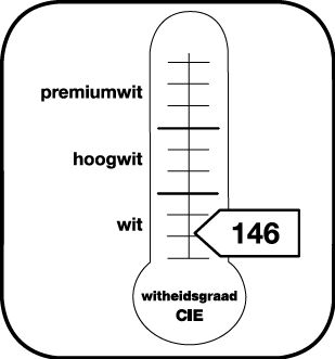 Aanduiding van de graad van witheid CIE 146