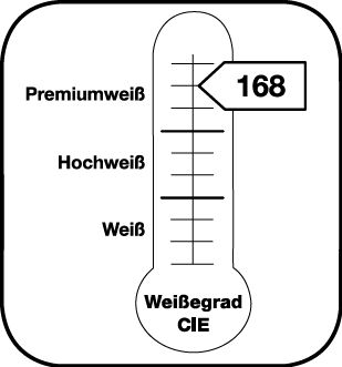 Vermelding van de graad van witheid CIE 168