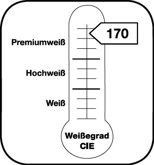 Aanduiding van de graad van witheid CIE 170
