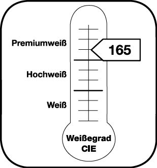 Aanduiding van de graad van witheid CIE 165