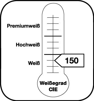 Angabe des Weißegrades CIE 150