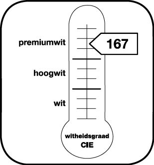 Aanduiding van de graad van witheid CIE 167
