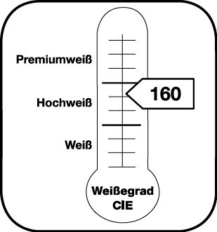 Indication du degré de blancheur CIE 160