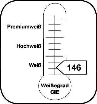 Indication du degré de blancheur CIE 146