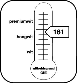 Aanduiding van de graad van witheid CIE 161
